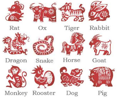 Chinese Zodiac Signs